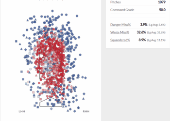 FanGraphs Lab review | Royals Review