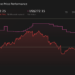 FLUT 1-Year Stock Price Chart