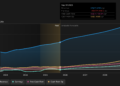 NYSE:FLUT Earnings & Revenue Growth as at Mar 2026