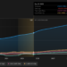 NYSE:FLUT Earnings & Revenue Growth as at Mar 2026