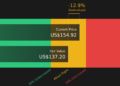 LYV Discounted Cash Flow as at Mar 2026