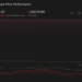 PENN 1-Year Stock Price Chart