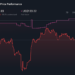 DIS 1-Year Stock Price Chart