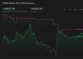 NasdaqGM:GDEN 1-Year Stock Price Chart