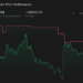 NasdaqGM:GDEN 1-Year Stock Price Chart