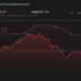 FLUT 1-Year Stock Price Chart