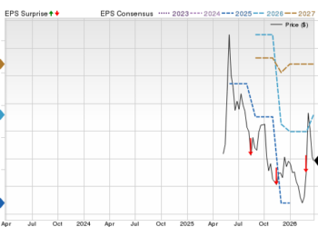 Zacks Price, Consensus and EPS Surprise Chart for STRZ