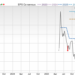 Zacks Price, Consensus and EPS Surprise Chart for STRZ