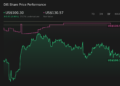 DIS 1-Year Stock Price Chart