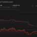 NasdaqGS:CZR 1-Year Stock Price Chart