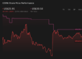 NasdaqGM:GDEN 1-Year Stock Price Chart