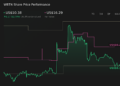 NasdaqGS:WBTN 1-Year Stock Price Chart