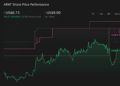 NasdaqCM:AENT 1-Year Stock Price Chart
