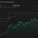 NasdaqCM:AENT 1-Year Stock Price Chart