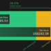 FLUT Discounted Cash Flow as at Mar 2026
