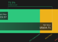FUN Discounted Cash Flow as at Mar 2026