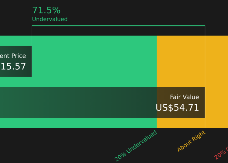 FUN Discounted Cash Flow as at Mar 2026