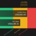 LYV Discounted Cash Flow as at Mar 2026