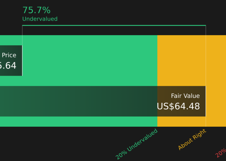 PENN Discounted Cash Flow as at Mar 2026