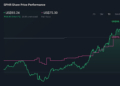 SPHR 1-Year Stock Price Chart