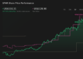 SPHR 1-Year Stock Price Chart