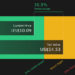 TME Discounted Cash Flow as at Mar 2026