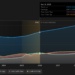 NYSE:TME Earnings & Revenue Growth as at Mar 2026