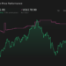 NYSE:LYV 1-Year Stock Price Chart