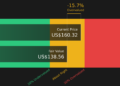 LYV Discounted Cash Flow as at Mar 2026