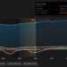 NasdaqGS:PENN Earnings & Revenue Growth as at Mar 2026