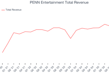PENN Entertainment Total Revenue
