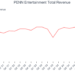 PENN Entertainment Total Revenue