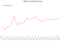 IMAX Total Revenue