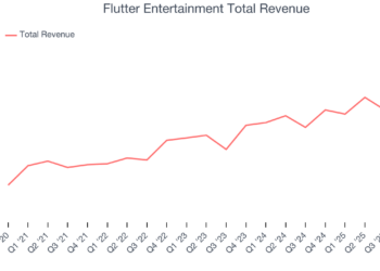 Flutter Entertainment Total Revenue