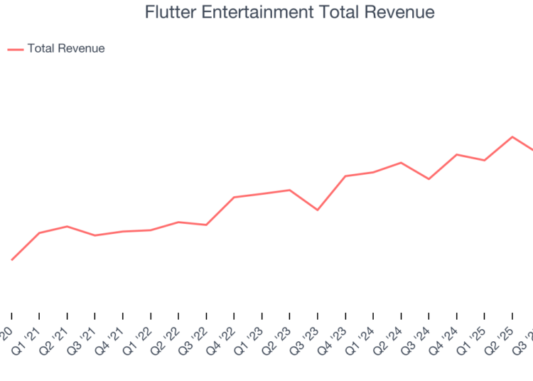 Flutter Entertainment Total Revenue
