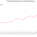 Flutter Entertainment Total Revenue