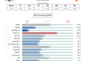 Starling Marte TJ-2025.png