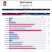 Mitch_Spence_percentiles.png