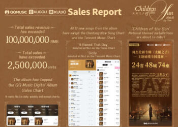 Sales of Jay Chou's "Children of the Sun" have exceeded 100 million RMB, as Tencent Music Entertainment Group Drives Global Rollout