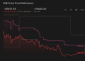 FUN 1-Year Stock Price Chart