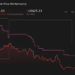 FUN 1-Year Stock Price Chart