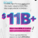Spotify $11b