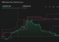TME 1-Year Stock Price Chart