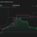 TME 1-Year Stock Price Chart