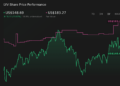 LYV 1-Year Stock Price Chart