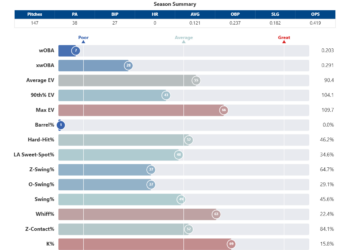 Vinnie_Pasquantino_percentiles (2).png