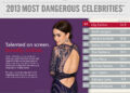 The Search for Celebrity Gossip Could Land Your Phone in Hot Water
