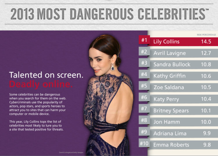 The Search for Celebrity Gossip Could Land Your Phone in Hot Water