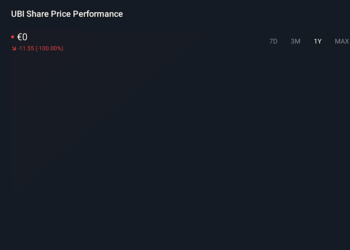 ENXTPA:UBI 1-Year Stock Price Chart