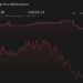 VICI 1-Year Stock Price Chart